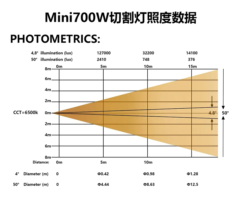 Mini700W BSWF LED Moving Head