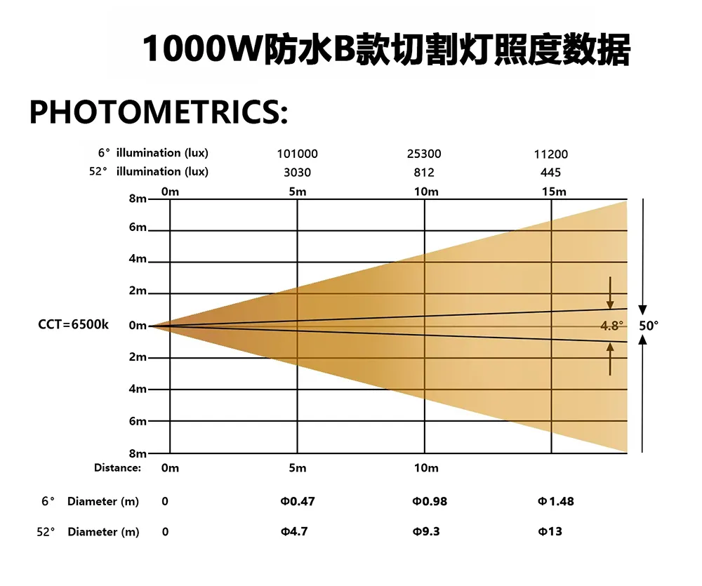 1000W IP LED BSWF Profile Moving Head