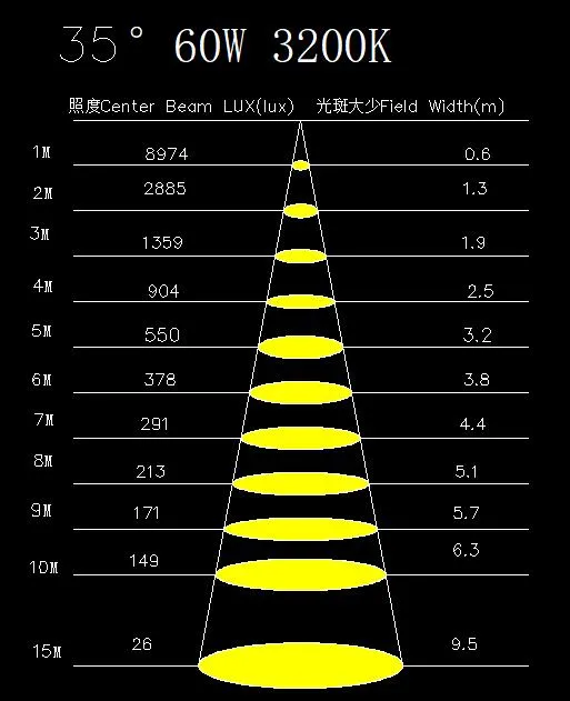60W LED Mini Fresnel Spotlight