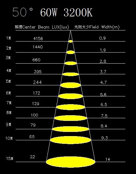 60W LED Mini Fresnel Spotlight