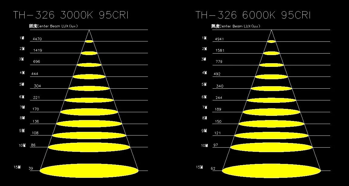 220W Led Video Panel Light